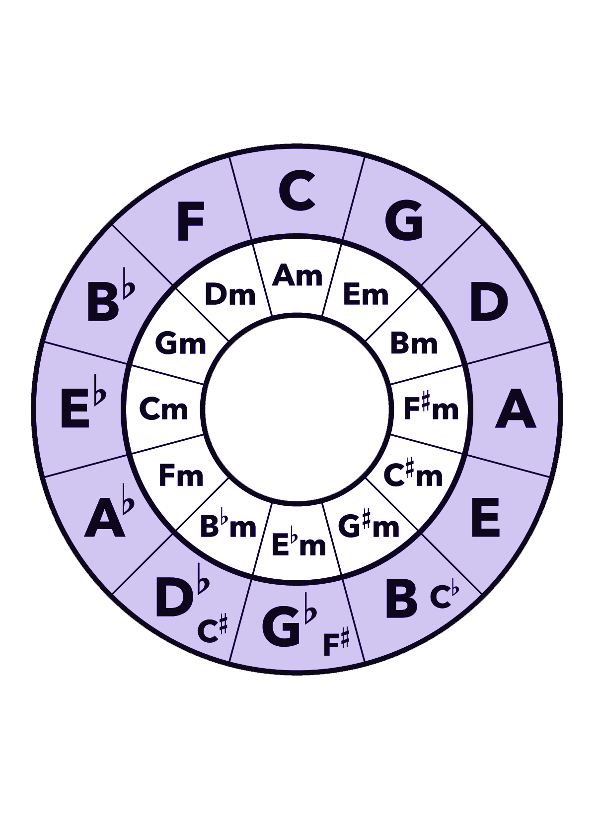 CroHarmonic Scale Theory