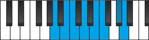 The Harmonic Minor Scale