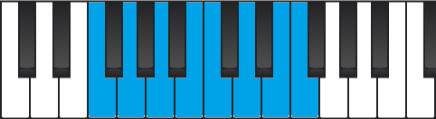 Mode 4 : Major scale with a raised 4th