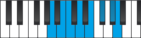 The Melodic Minor Scale